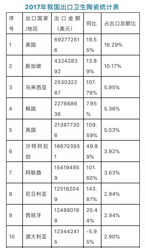 澳大利亚零关税新政 卫浴五金与卫生洁具行业的机遇与挑战